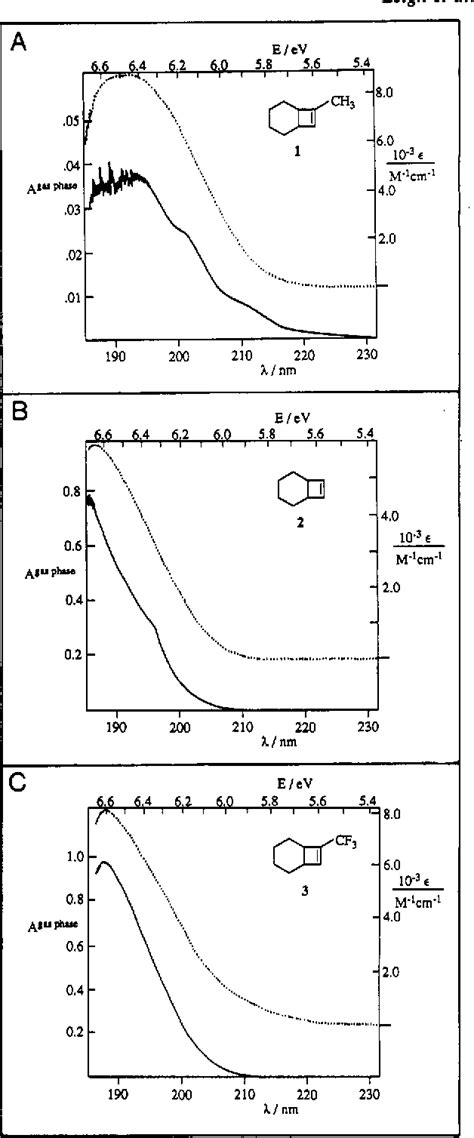 Figure 1 from Cyclobutene photochemistry. Identification of the excited ...