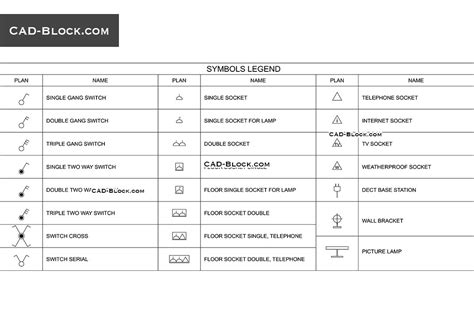 Electric symbols CAD library, AutoCAD drawing in DWG