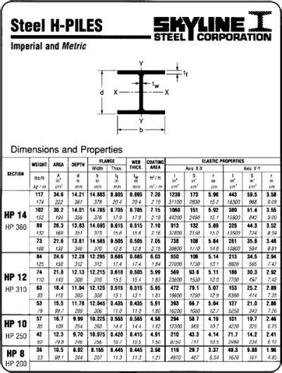 Steel Beam Tables Metric | Brokeasshome.com