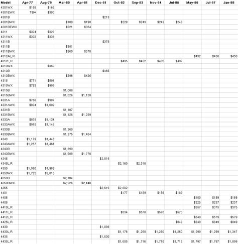 Old JBL Pro Studio Monitor Price List