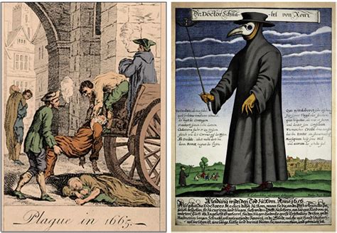 The Black Death and its Aftermath | Origins