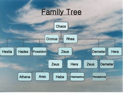 Hephaestus Family Tree