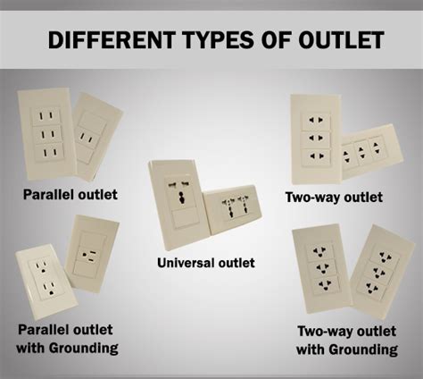 Different socket outlets used in the Philippines - Extension Cord ...