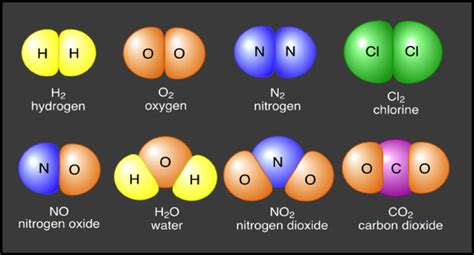 Mr. Villa's Science Stars!: Elements vs Compounds, and Atoms too