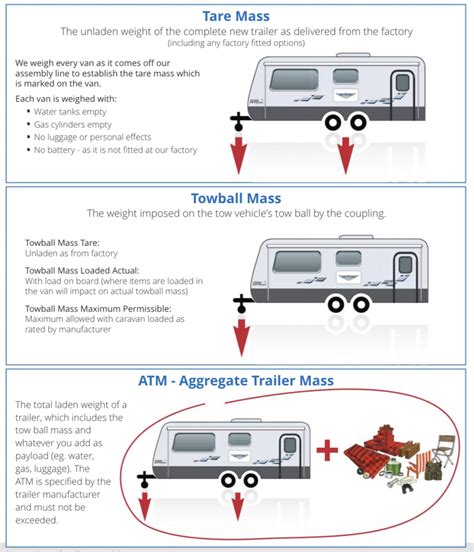 Car & Caravan Towing Capacity (and Weights) Explained