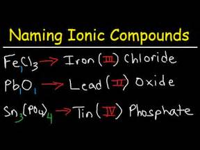 Naming Ionic Compounds