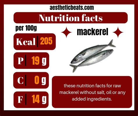 mackerel-nutrition facts - aestheticbeats