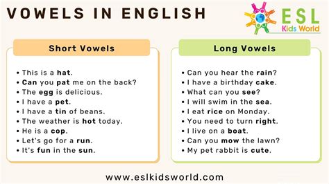 Vowels List