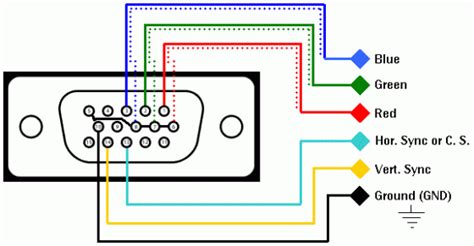 VGA Sync Signal Generation using Simple Logic ICs – nerdhut