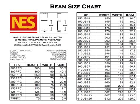 Structural I Beam Weight Chart New Images Beam | Images and Photos finder