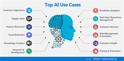 Explore the Possibilities of A.i. for Academic Research