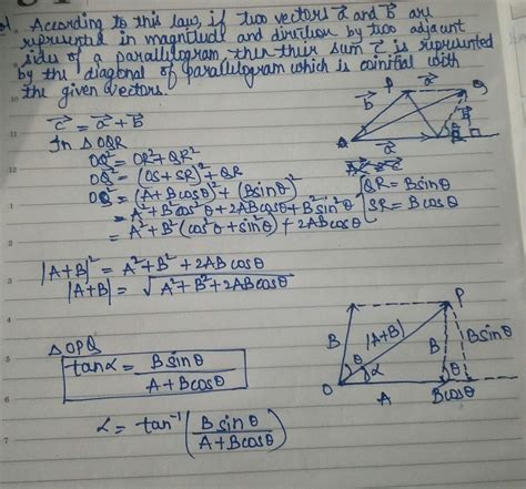 3. Parallelogram law of vector addition - Brainly.in