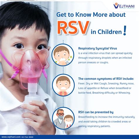 Respiratory Syncytial Virus