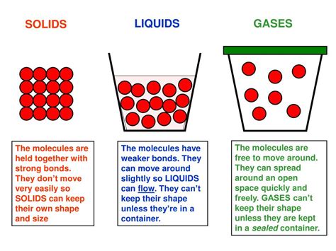 PPT - SOLIDS LIQUIDS GASES PowerPoint Presentation, free download - ID ...