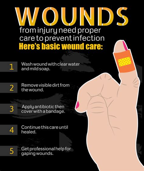 Wounds from Injury Need Proper Care to Prevent Infection #woundcare ...