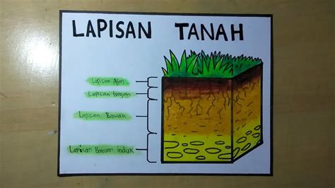 Lapisan Tanah