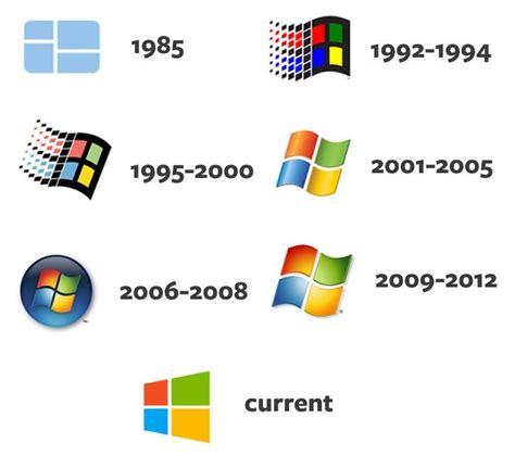 microsoft windows logo history - Google Search | 企業ロゴ, ロゴデザイン, ロゴ