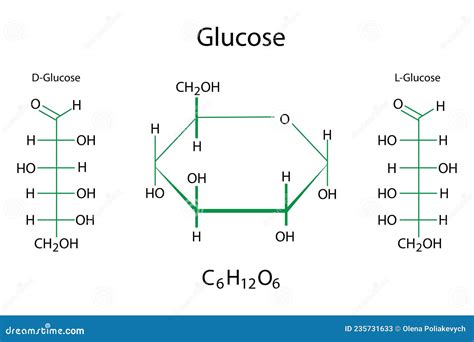 Glucose Structure Royalty-Free Stock Photo | CartoonDealer.com #84219105