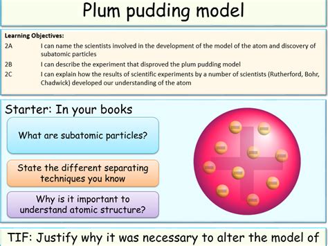 Plum Pudding Model | Teaching Resources