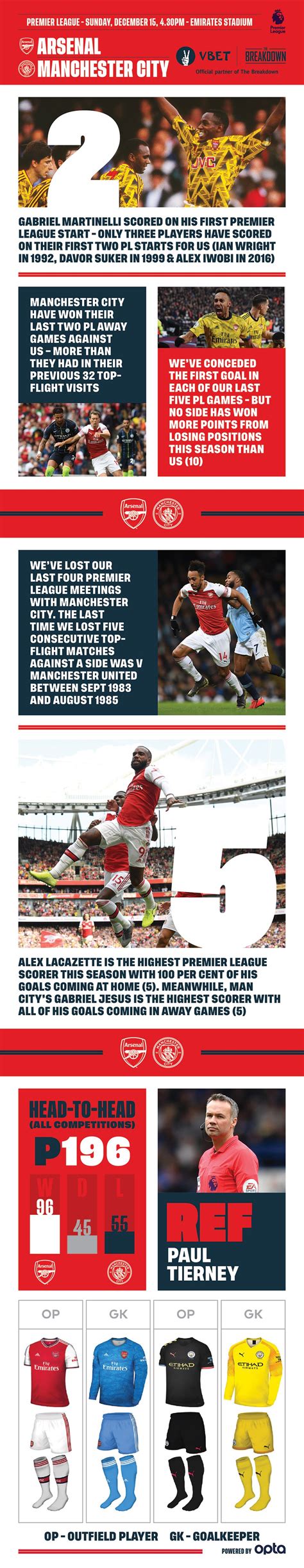 Arsenal v Man City preview: Key stats, goals, more | Pre-Match Report ...