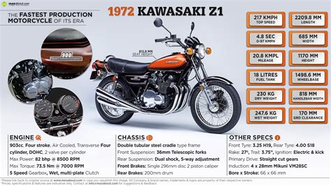 1972 Kawasaki Z1 - The Fastest Production Motorcycle of its Era