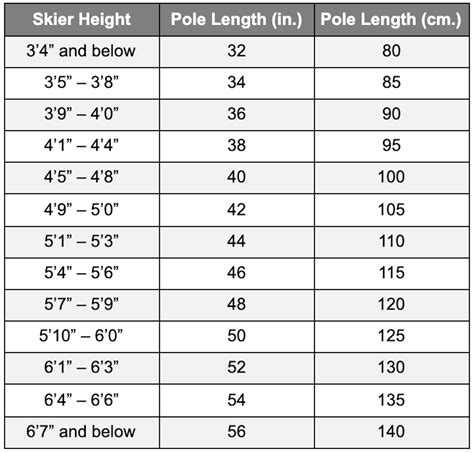 Hiking Pole Length Chart