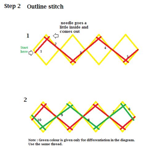 How To Do Beautiful Kutch Embroidery - Tutorial - SewGuide