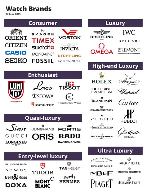 List Of Luxury Brands In The World | SEMA Data Co-op