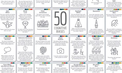 Infographic: 50 Cognitive Biases in the Modern World