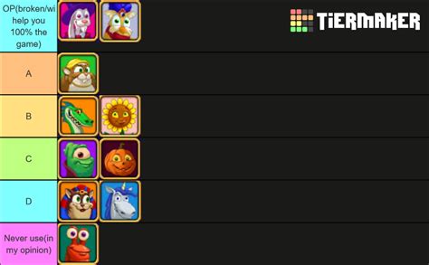 Peggle Masters Tier List (Community Rankings) - TierMaker