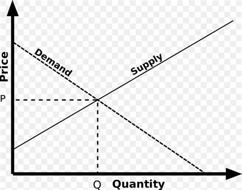 Supply And Demand Economic Equilibrium Demand Curve, PNG, 2000x1580px ...