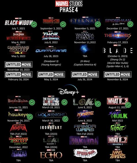 Marvel Release Schedule, Tell me if anything is wrong or missing. : r ...