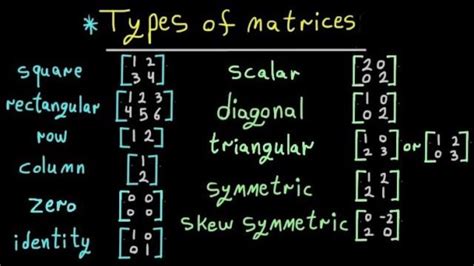 Types of Matrices with Examples - YouTube