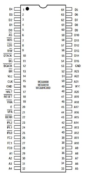 Motorola 68000 - TekWiki
