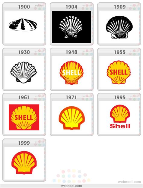 25 Famous Company Logo Evolution Graphics for your inpsiration