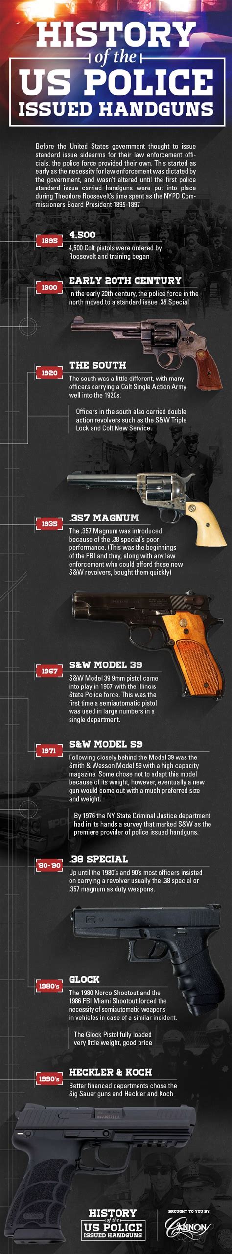 GunVault | Hand guns, History, Infographic