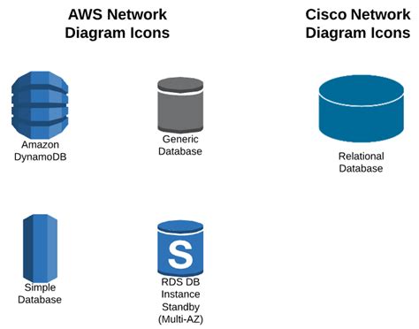 Network Diagram Symbols and Icons | Lucidchart