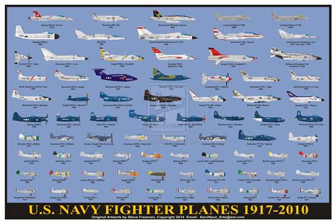 Cool Evolution Of Us Military Aircraft References