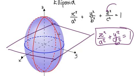 Video 2964 - Calculus 3 - Quadric Surfaces - Equation of an Ellipsoid ...