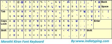 Shivaji font keyboard layout free download - ascsedeal