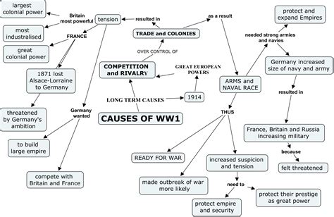 history3b / Causes of World War 1