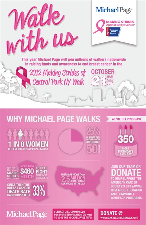 BREAST CANCER WALK POSTER - Jenny Devenny Design