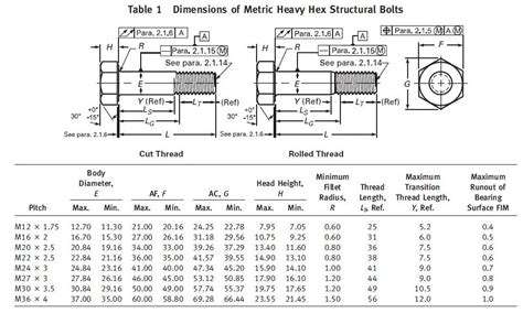 ASTM A325 Bolts Dimensions Chart, Strength, Grade A325, 43% OFF