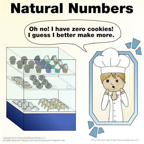 Different Kinds of Numbers - Bubbly Primes