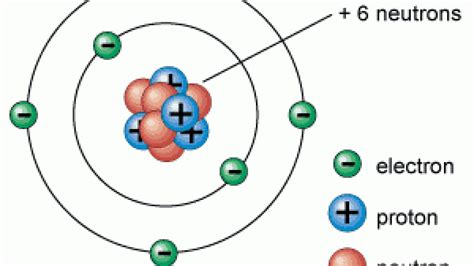 Carbon Atom Structure Model