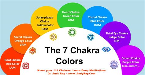 Chakra Colors and Their Meanings (Best Guide) - Sri Amit Ray