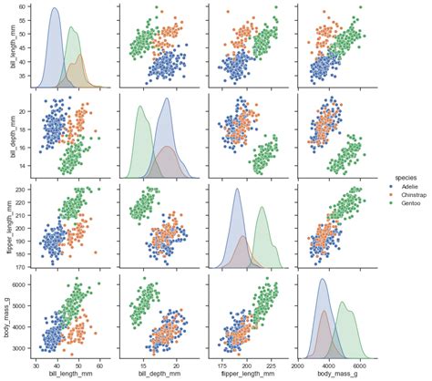 Scatterplot Matrix — seaborn 0.13.2 documentation