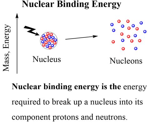 Nuclear Binding Energy - Chemistry Steps