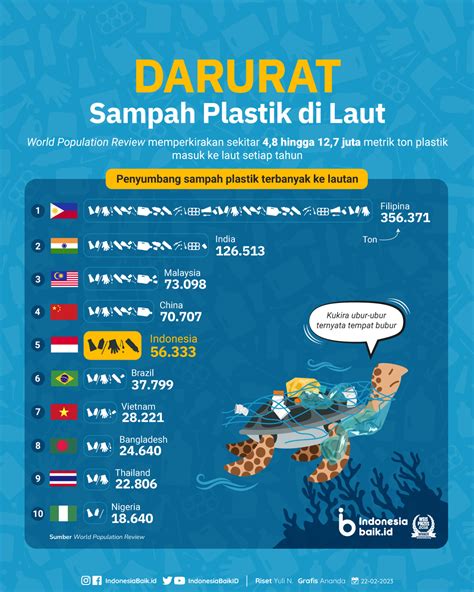 Indonesia Darurat Sampah Plastik Di Laut Solopos Com Panduan Informasi ...