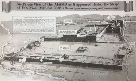 Alamo Plan | The Alamo